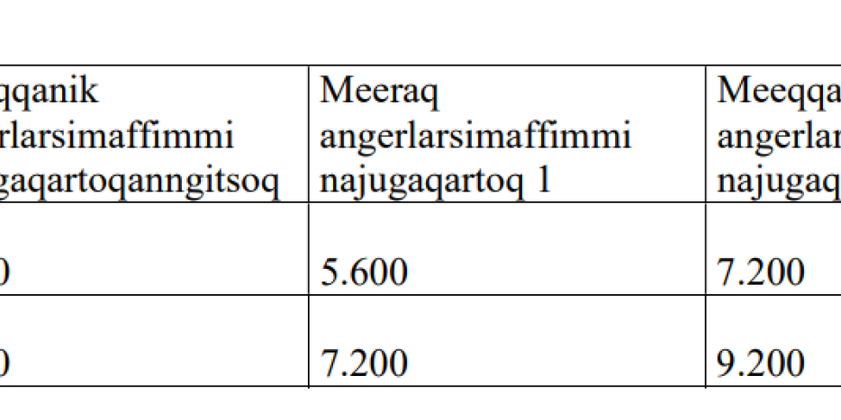 Najukkami