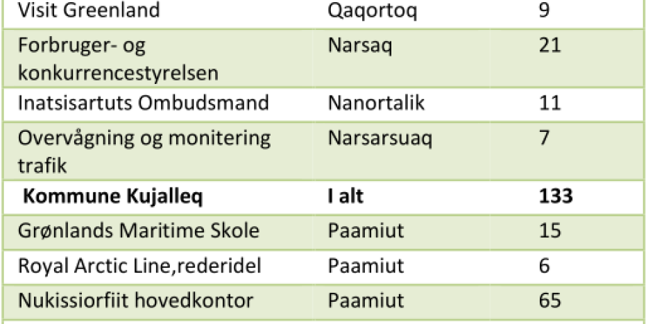 Udflytning af arbejdspladser 1