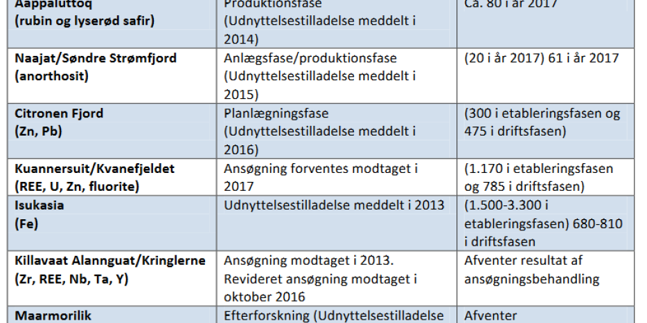 Ovenstående